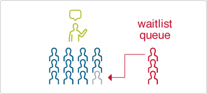 waitlist que graphic